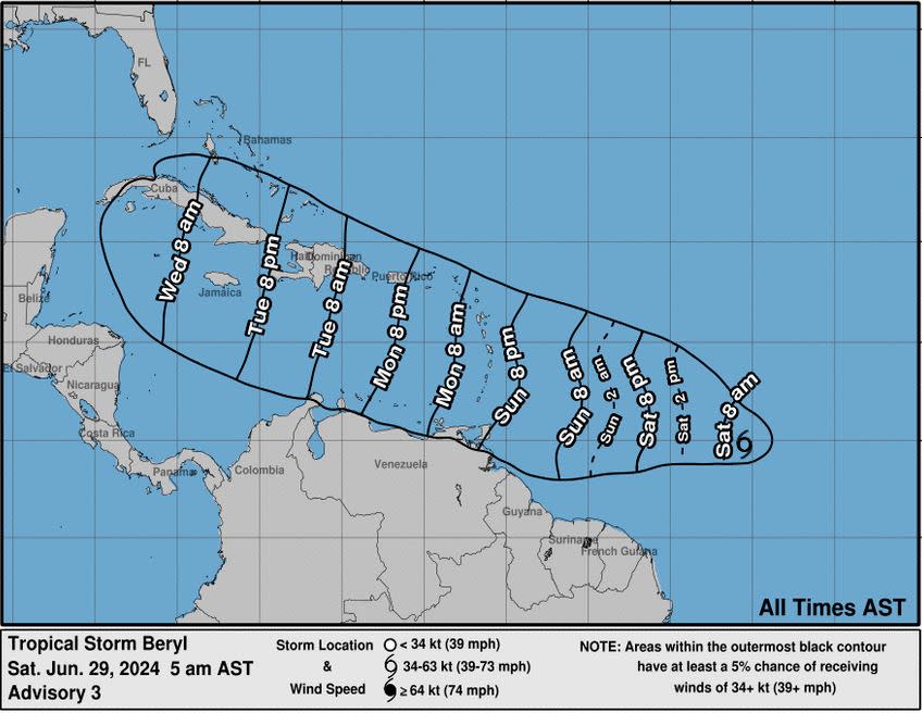 Trayectoria de Beryl (NHC)