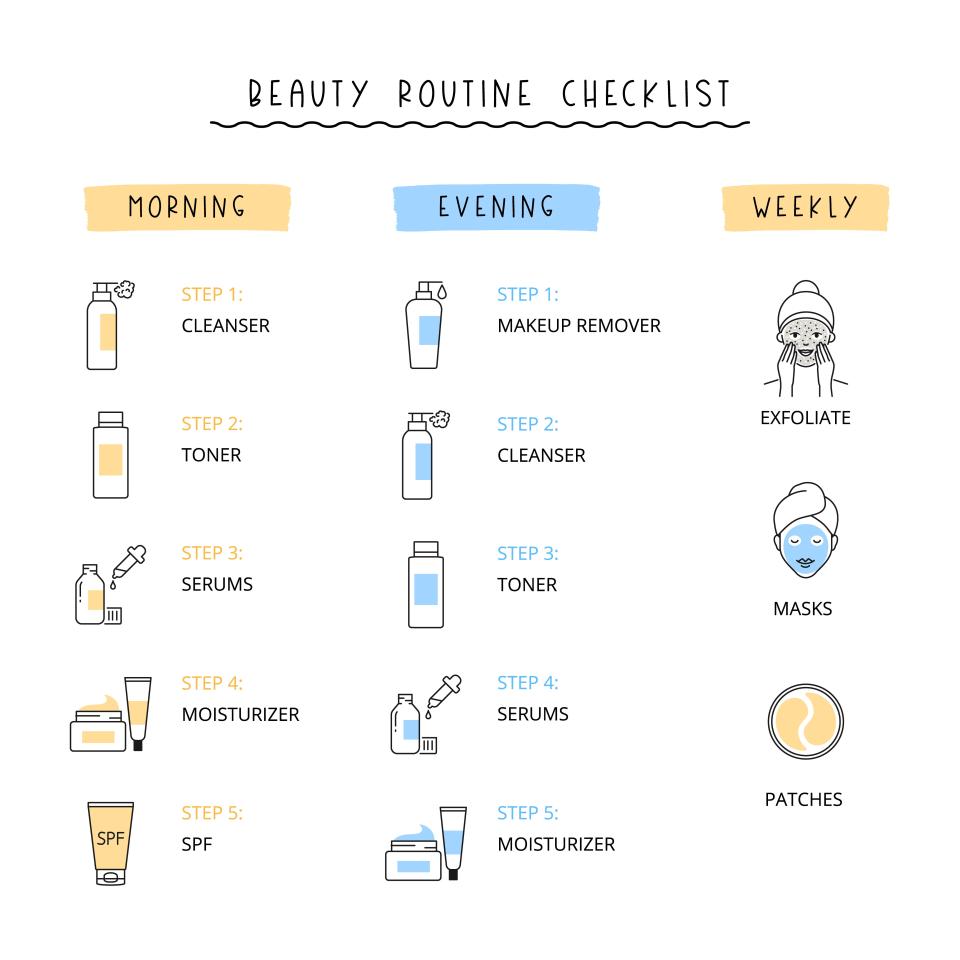 <h1 class="title">Best Skin Care Routine Order: How to Layer Products Correctly, According to Dermatologists</h1><cite class="credit">mayrum</cite>