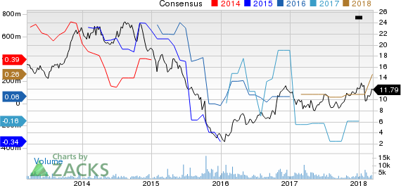 Top Ranked Momentum Stocks to Buy for March 14th