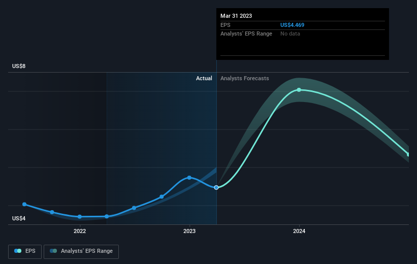 earnings-per-share-growth