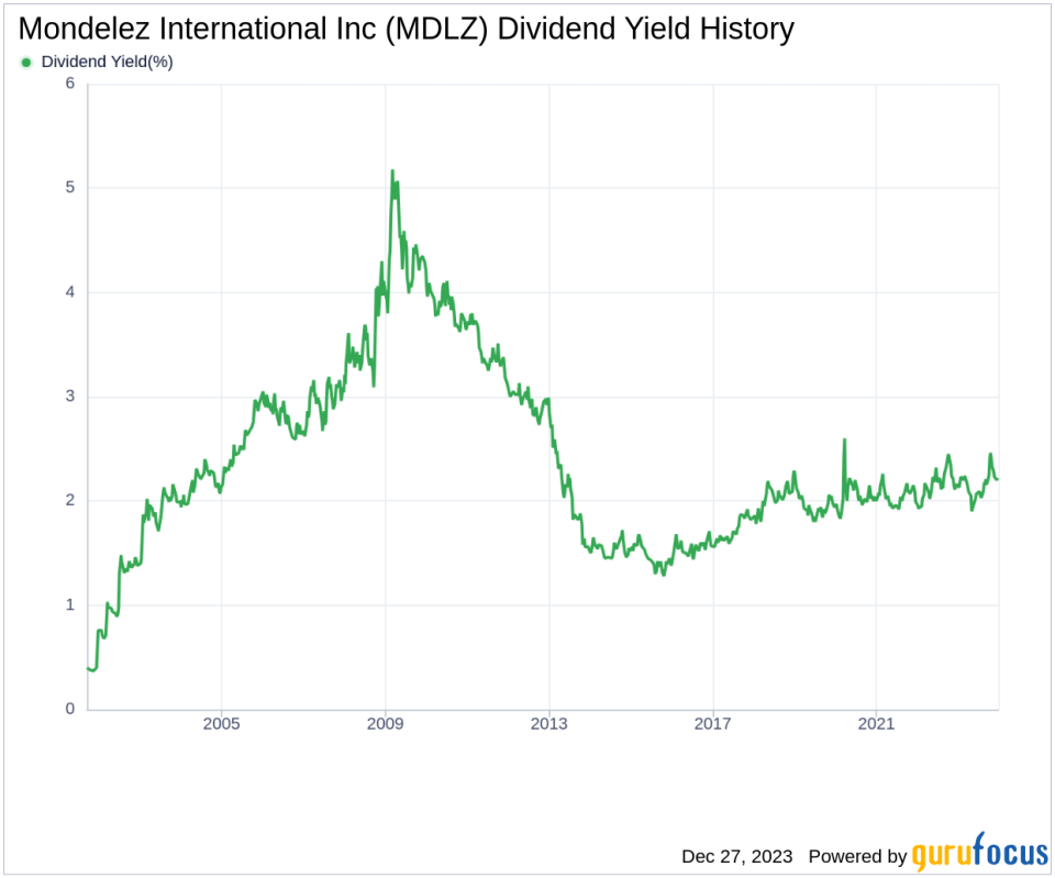 Mondelez International Inc's Dividend Analysis