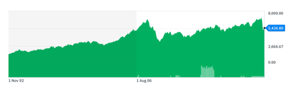 S&P/ASX200