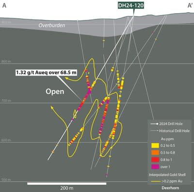 Figure 3 – Drill Hole DH24-120 Cross Section (CNW Group/Vizsla Copper Corp.)