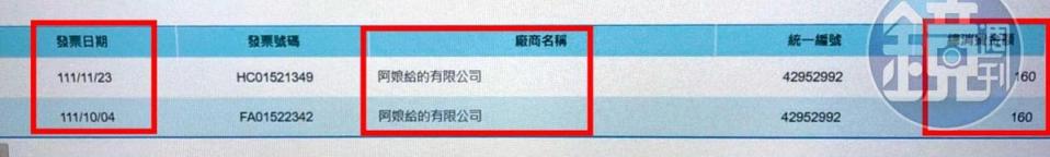 內部人員指控，楊宏智不僅蹺班去宜蘭，連吃飯都申報特支費。（讀者提供）