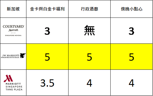 圖文來自：TripPlus