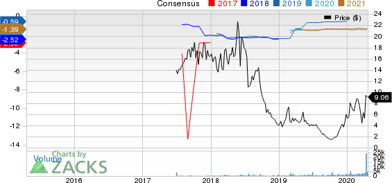 Mersana Therapeutics, Inc. Price and Consensus