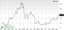 Top Ranked Momentum Stocks to Buy for May 29th