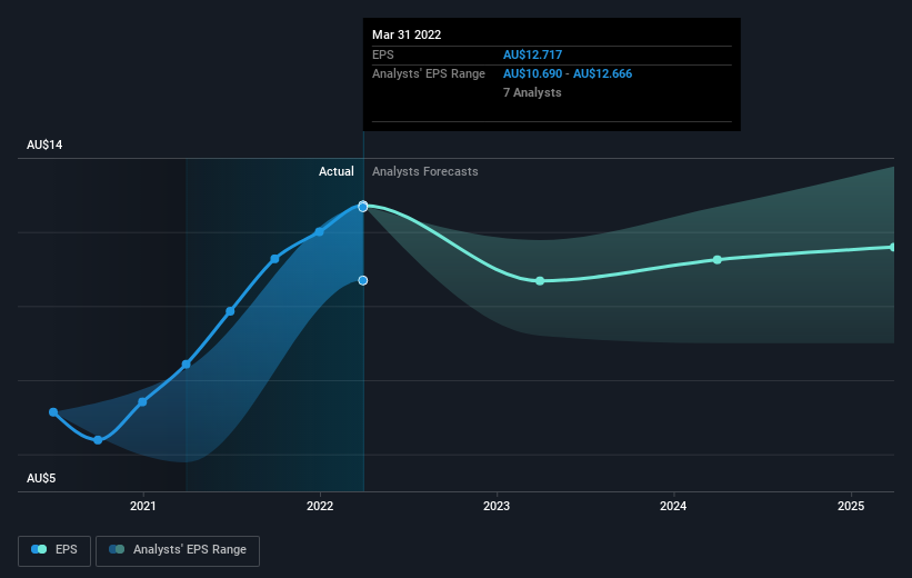 earnings-per-share-growth