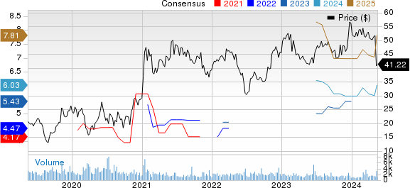 The ODP Corporation Price and Consensus