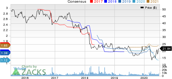 Patterson Companies, Inc. Price and Consensus