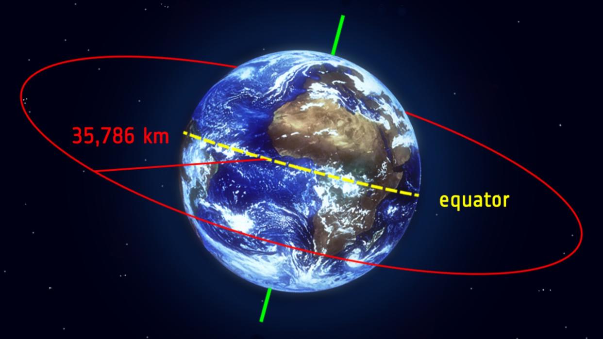  An illustration of Earth showing how far away geostationary orbit is 