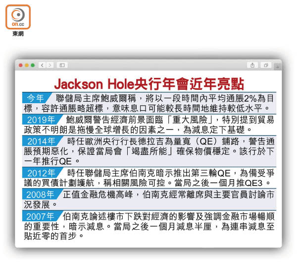 Jackson Hole央行年會近年亮點