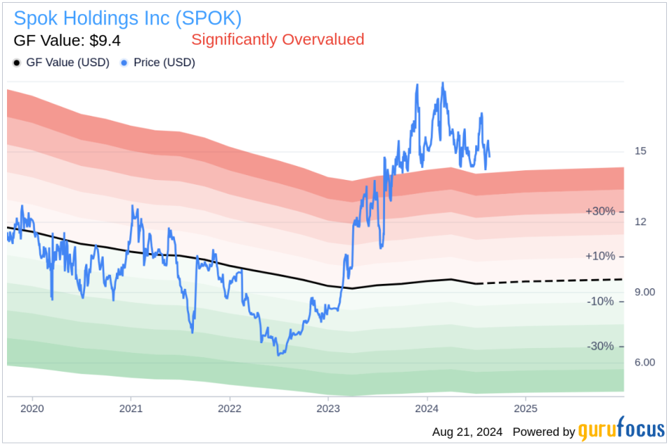 Insider sale: COO Michael Wallace sells 25,000 shares of Spok Holdings Inc (SPOK)