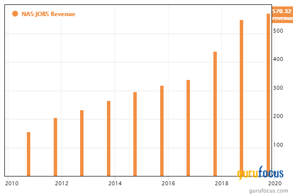 5 Historical Low Price-Book Companies for 2021