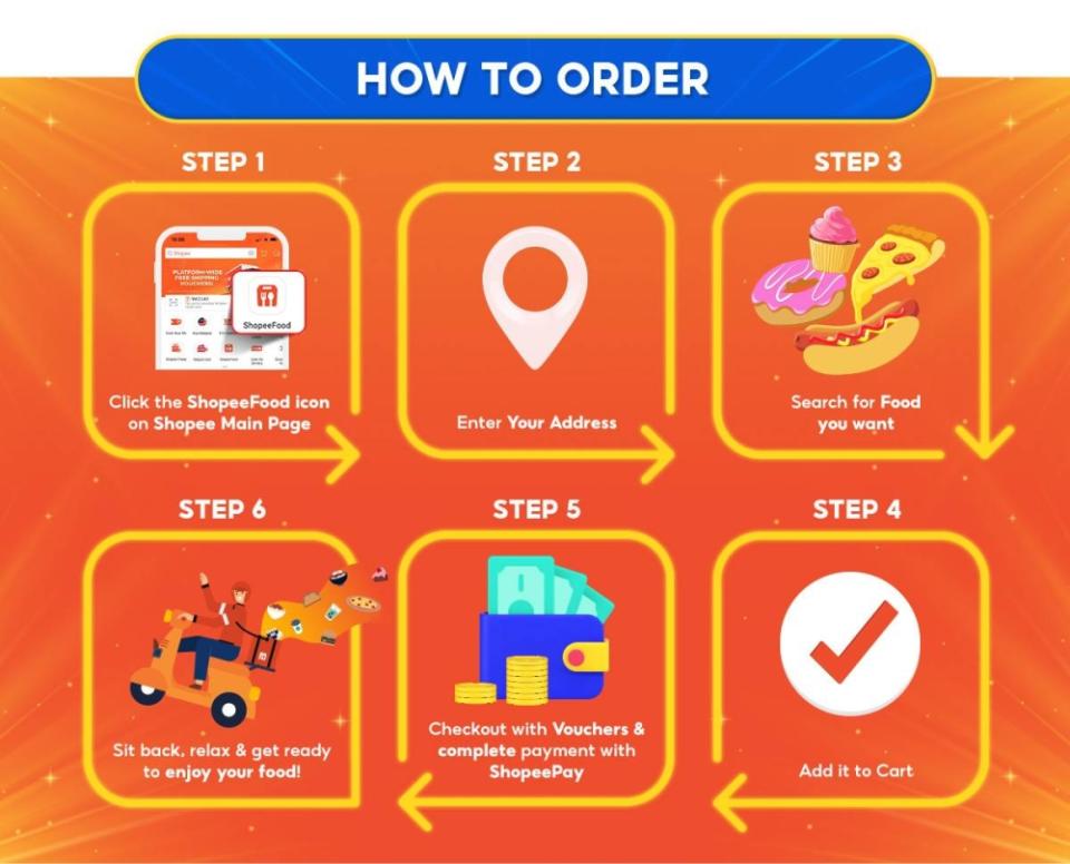 A guide on how to order from ShopeeFood. —  Picture courtesy of ShopeeFood