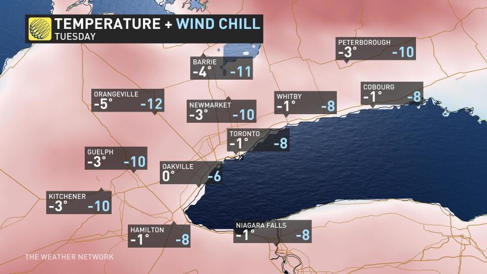 Southern Ontario Temps Tuesday