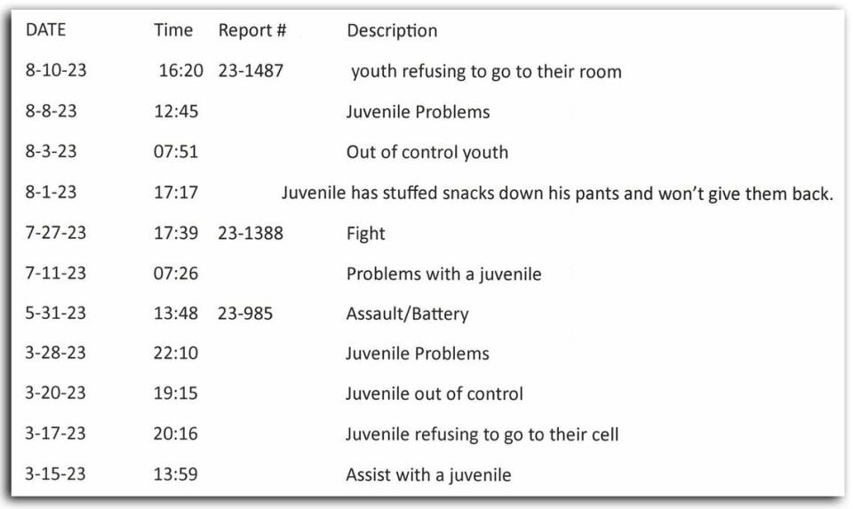 Part of a call log showing reasons why staff of the Franklin County Juvenile Detention Center called sheriff’s deputies into the facility.