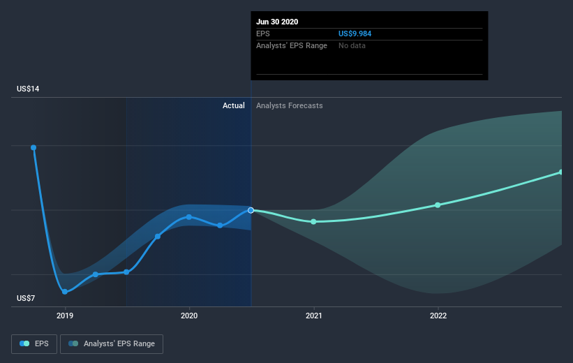 earnings-per-share-growth