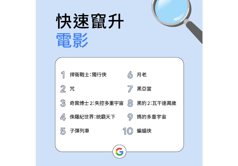 google提供