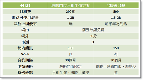 4G方案相比