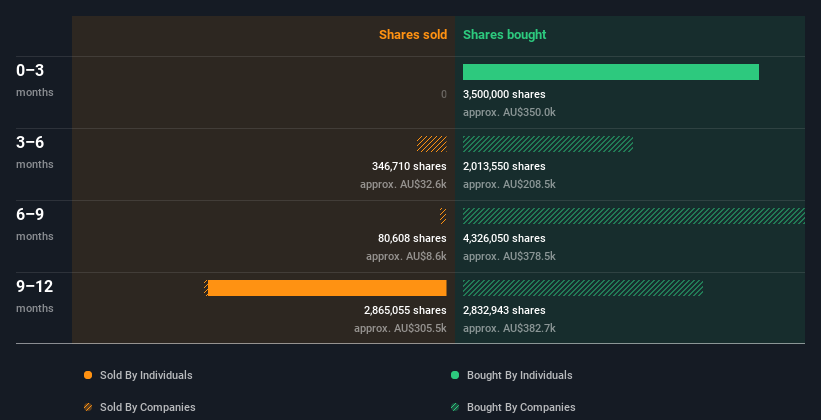 insider-trading-volume