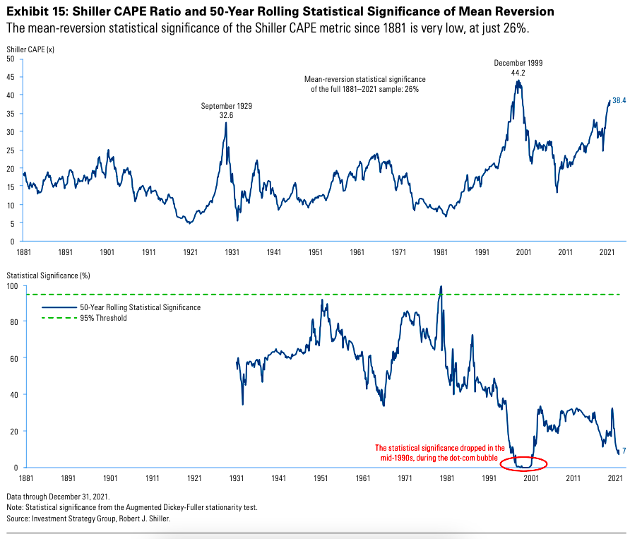 (Chart: Goldman Sachs)