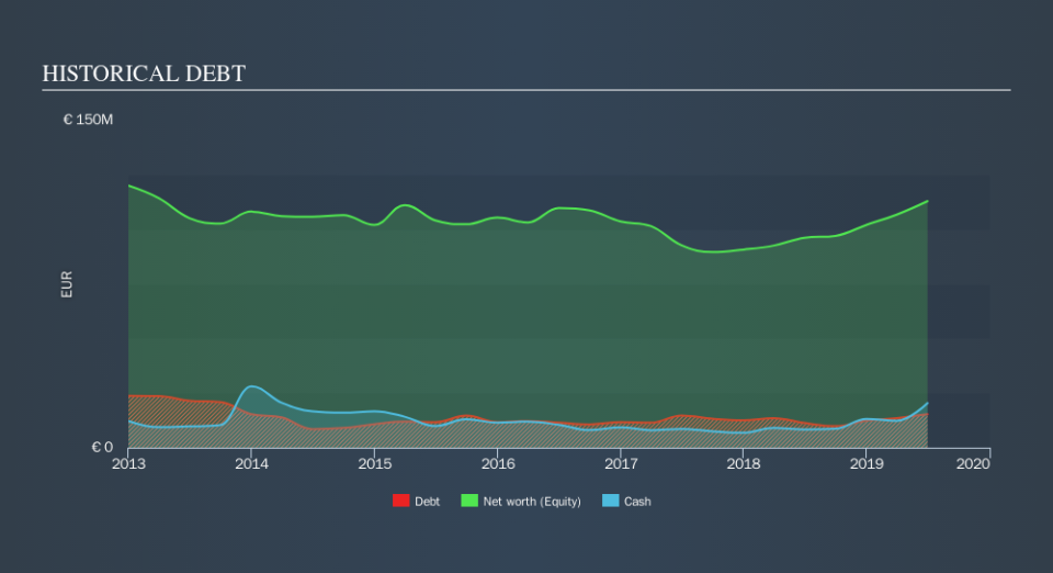 BIT:ETH Historical Debt, November 13th 2019