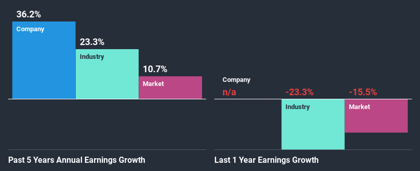 past-earnings-growth