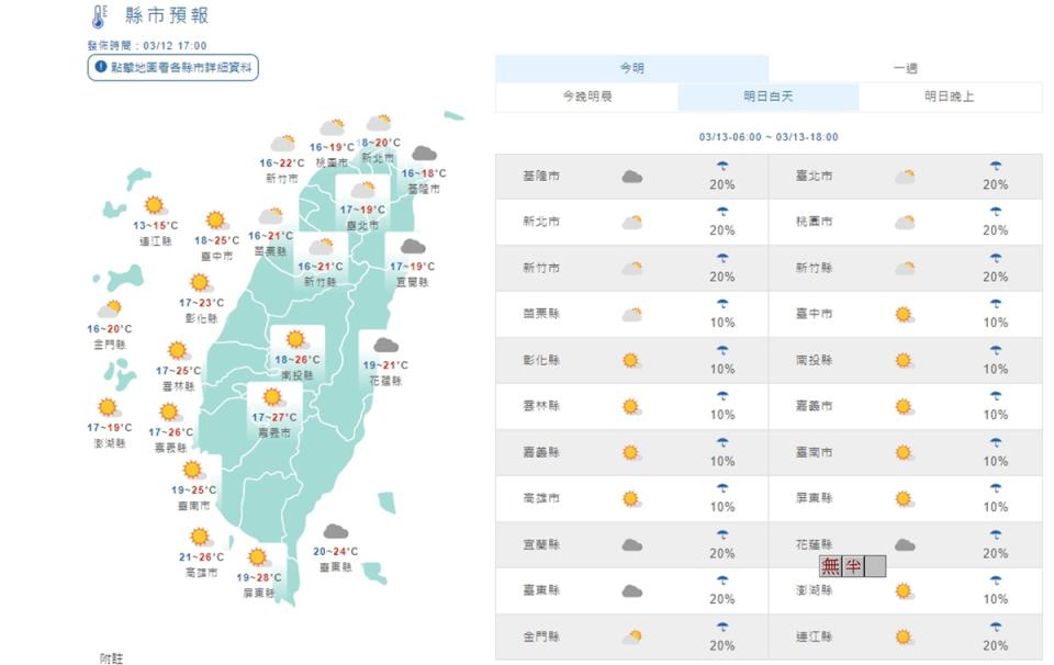 明天白天全台各地天氣狀況。（氣象局提供）