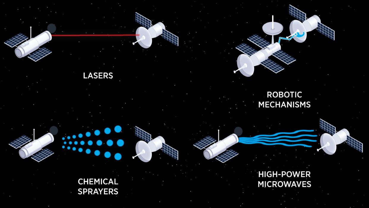  An illustration showing four pairs of satellites attacking one another with different methods including lasers, microwaves, chemical sprayers and robotic arms. 