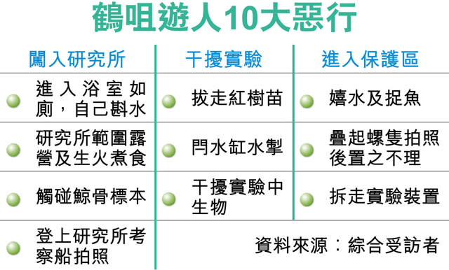 鶴咀受破壞 學者：遊客在殺生