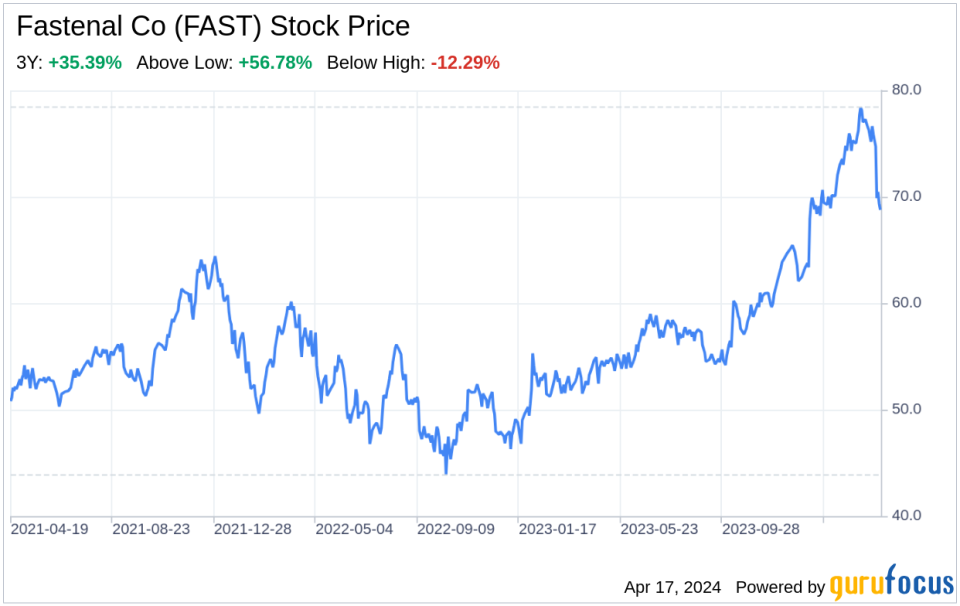 Decoding Fastenal Co (FAST): Strategic SWOT Insights