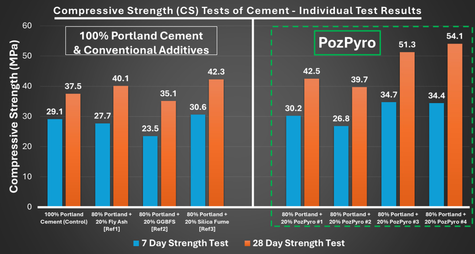 Result-by-Test