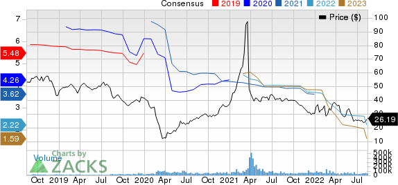 Paramount Global Price and Consensus