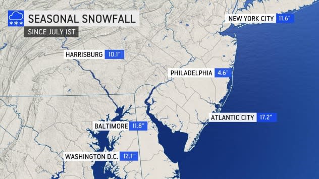 Seasonal Snowfall As of 1/26