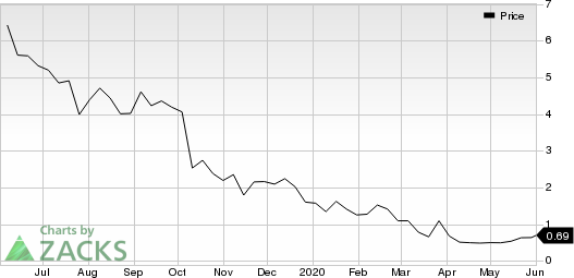 HEXO Corp. Price