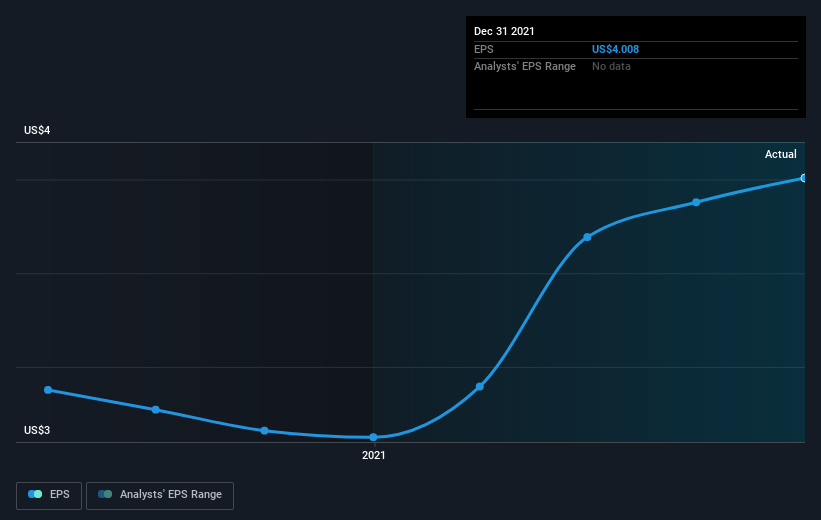 earnings-per-share-growth