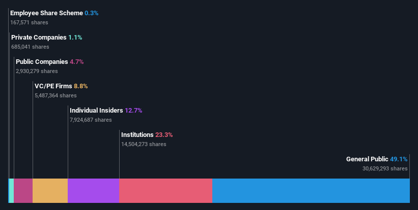 ownership-breakdown