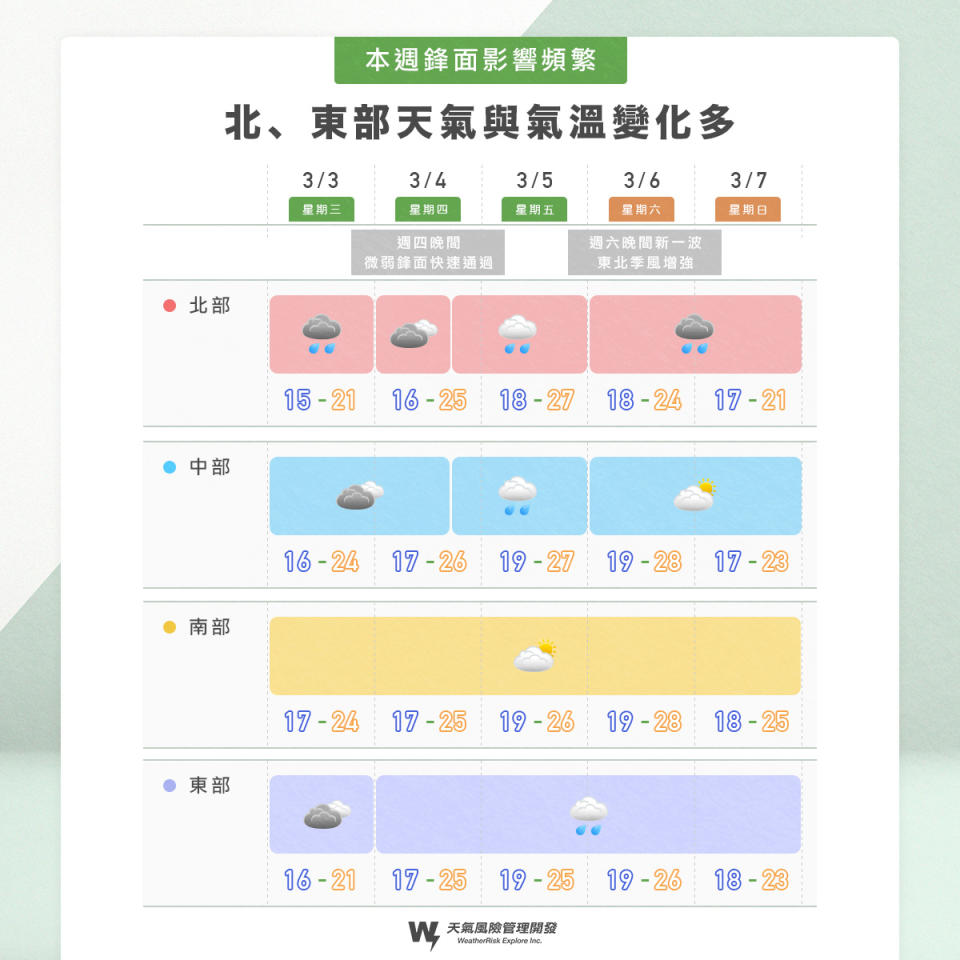 氣象專家彭啟明公布今日到週日各地天氣預報。   圖：翻攝自彭啟明臉書