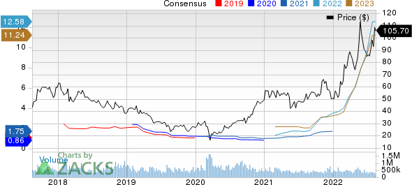 Exxon Mobil Corporation Price and Consensus