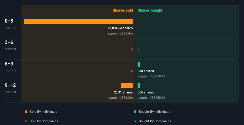 insider-trading-volume