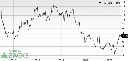 Atlas Air Worldwide Holdings PE Ratio (TTM)