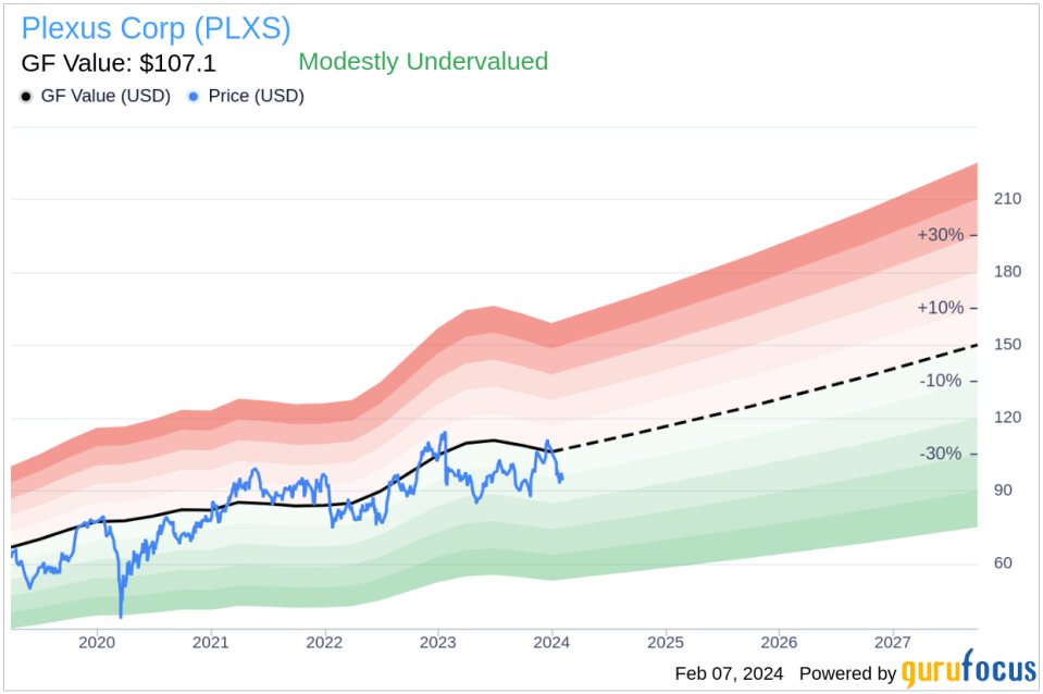 Plexus Corp Insider Sells Company Shares