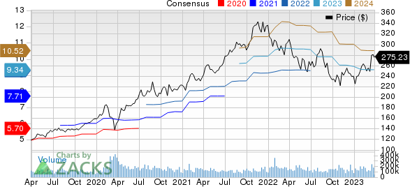 Microsoft Corporation Price and Consensus