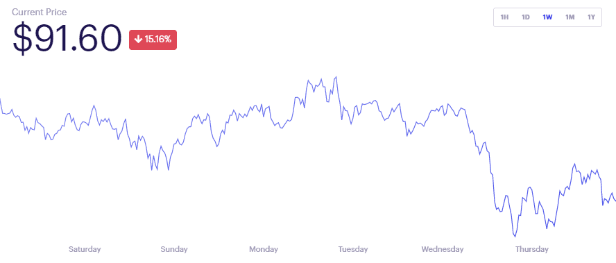 DeFi Pulse Index DPI