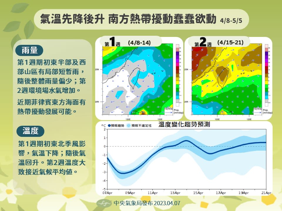 未來2週天氣展望。   圖：中央氣象局／提供