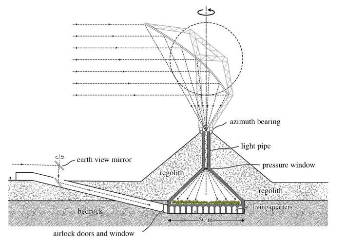 Ein Weltraumhabitat könnte zylinderformig gestaltet und in den Mondboden gebaut sein. - Copyright: Nick Woolf and Angel Roger/Phil. Trans. R. Soc. A. 2021