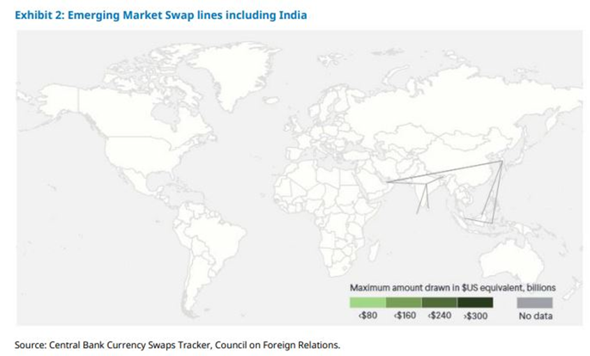 ¿Está la rupia india a punto de ser aceptada como moneda de reserva?