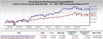 Meritor (MTOR) is an inspired choice for value investors, as it is hard to beat its incredible lineup of statistics on this front.