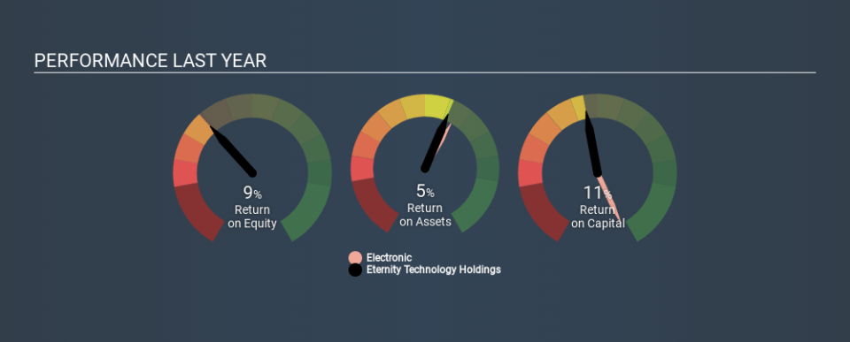 SEHK:1725 Past Revenue and Net Income, December 6th 2019